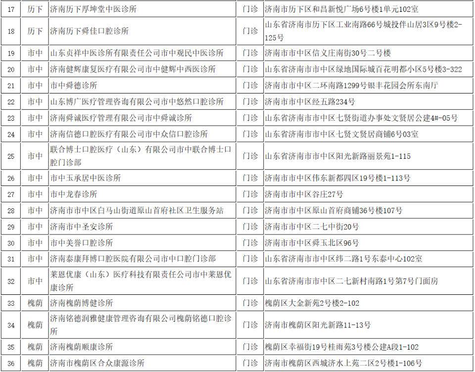 济南市新增169个医保定点医药机构